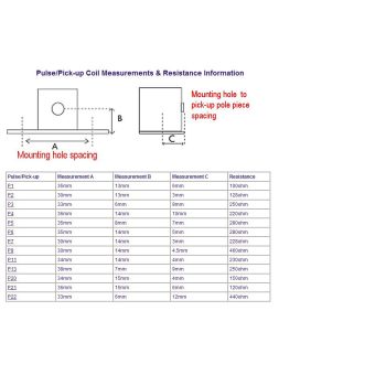 Gyújtás jeladó bármilyen típushoz, az ár típusfüggő